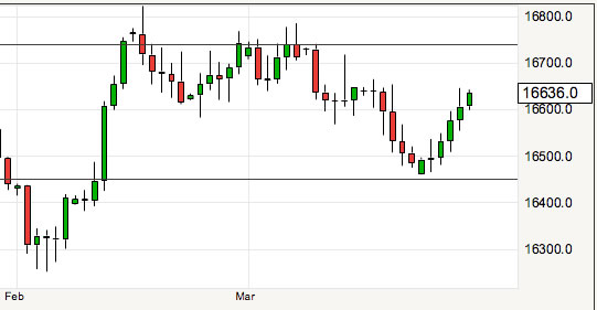 GBP USD today