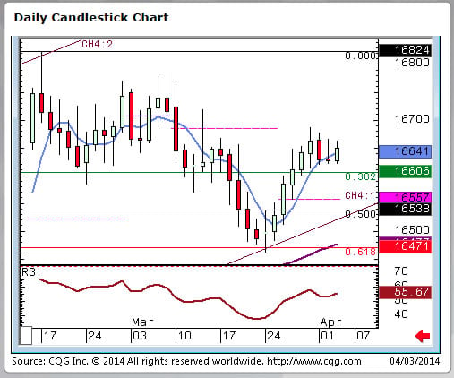 pound dollar forecast 