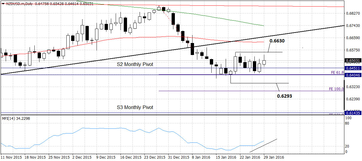 new-zealand-dollar-forecasts-vs-the-gbp-and-usd