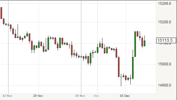 Pound to dollar history