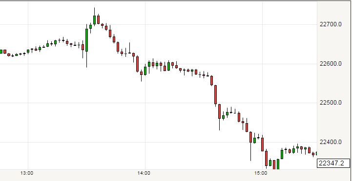 Pound to New Zealand dollar