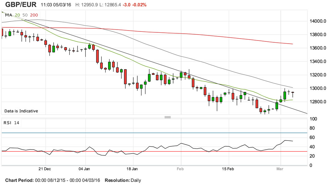 the-difinitive-forecast-for-the-pound-against-the-euro-from-the-world-s-top-research-houses