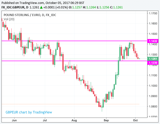 Pound consolidation zone