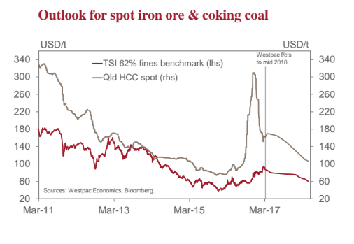 AUDMar17Ironcoke