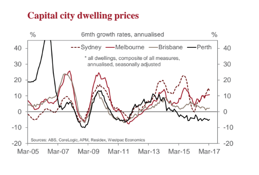 AUDMar17cityprices