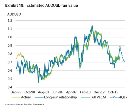 AUDMar314Q17