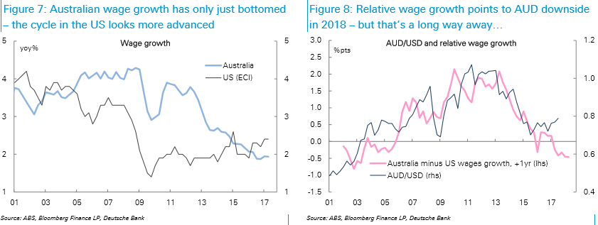 AUDUSDAug23wages