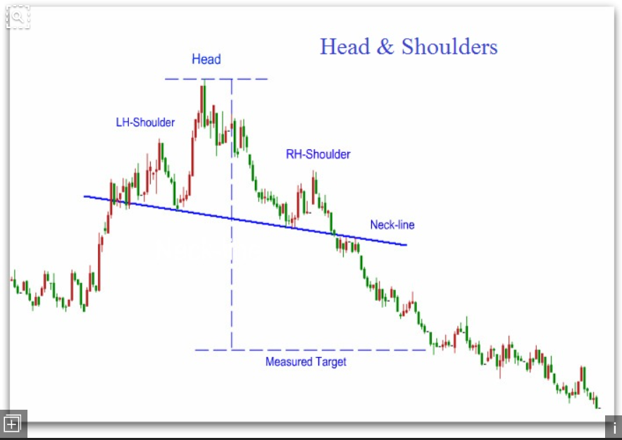 Last Gasps Of The Australian Dollar Bull Trend