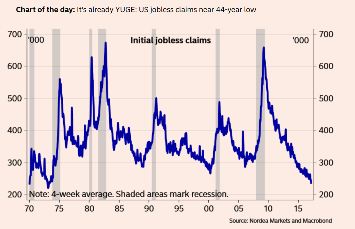 AUDUSDMar03jobless