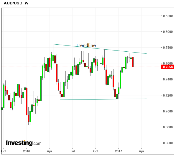 AUDUSDMar03wk