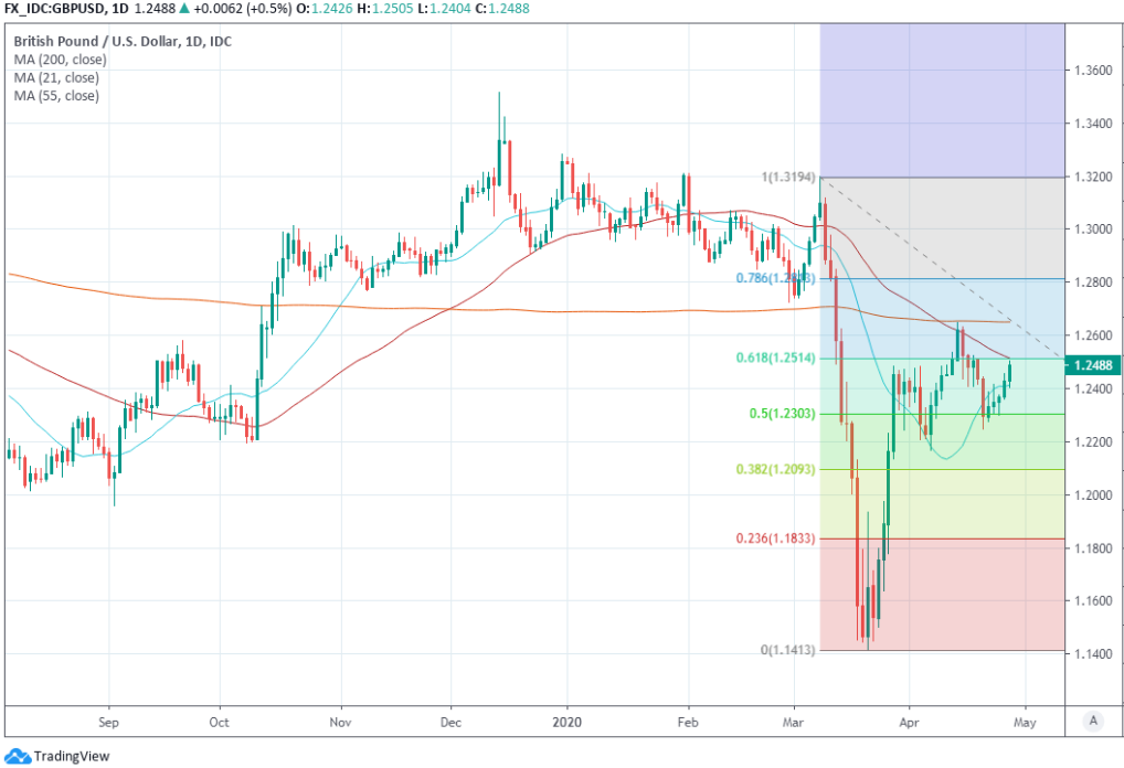 Australian Dollar: Buy the AUD/USD Rate say Saxo Bank as Others Also Eye  Recovery