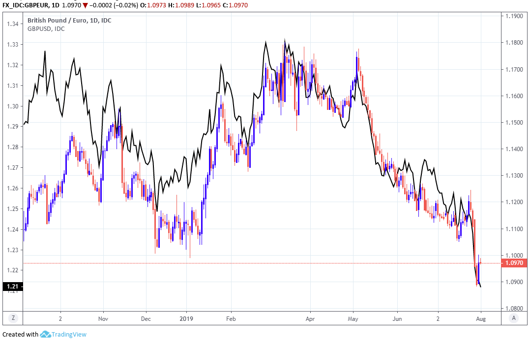 Pound Sterling Today: Bank Of England, Manufacturing PMI Could Add ...