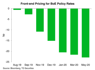 Pound Sterling Today Bank Of England Manufacturing Pmi Could Add - 