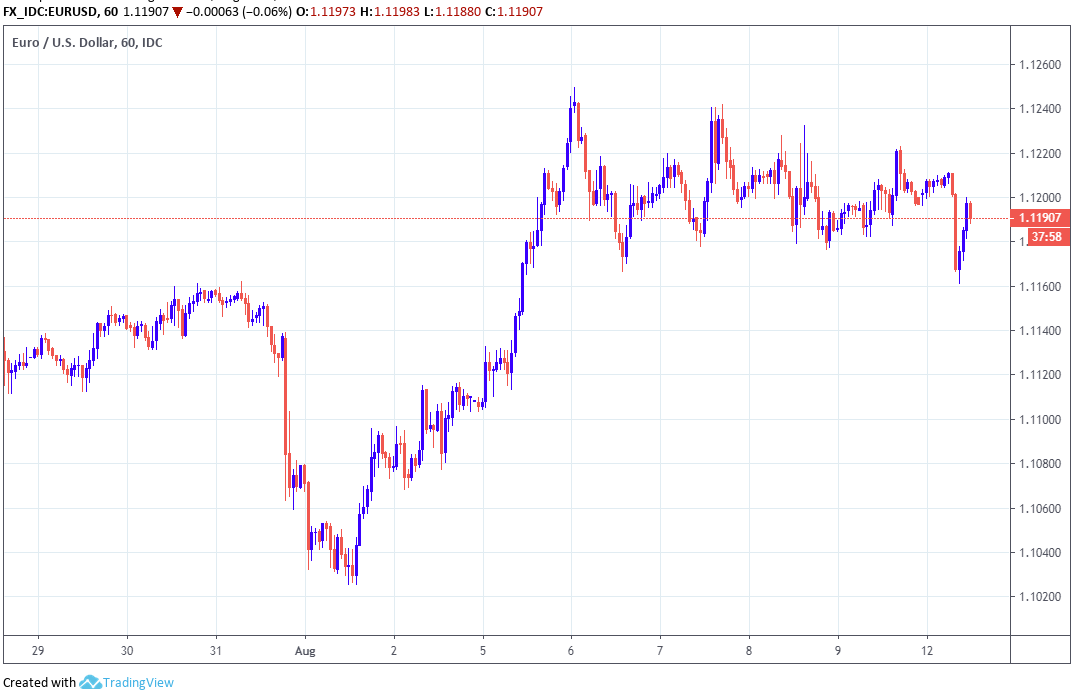 Euro Dollar Rate On Sale As Analysts Look For Strong Greenback To Weigh - 