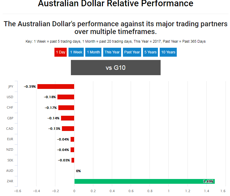 Further Losses for Australian Dollar Expected as Catalyst for a ...