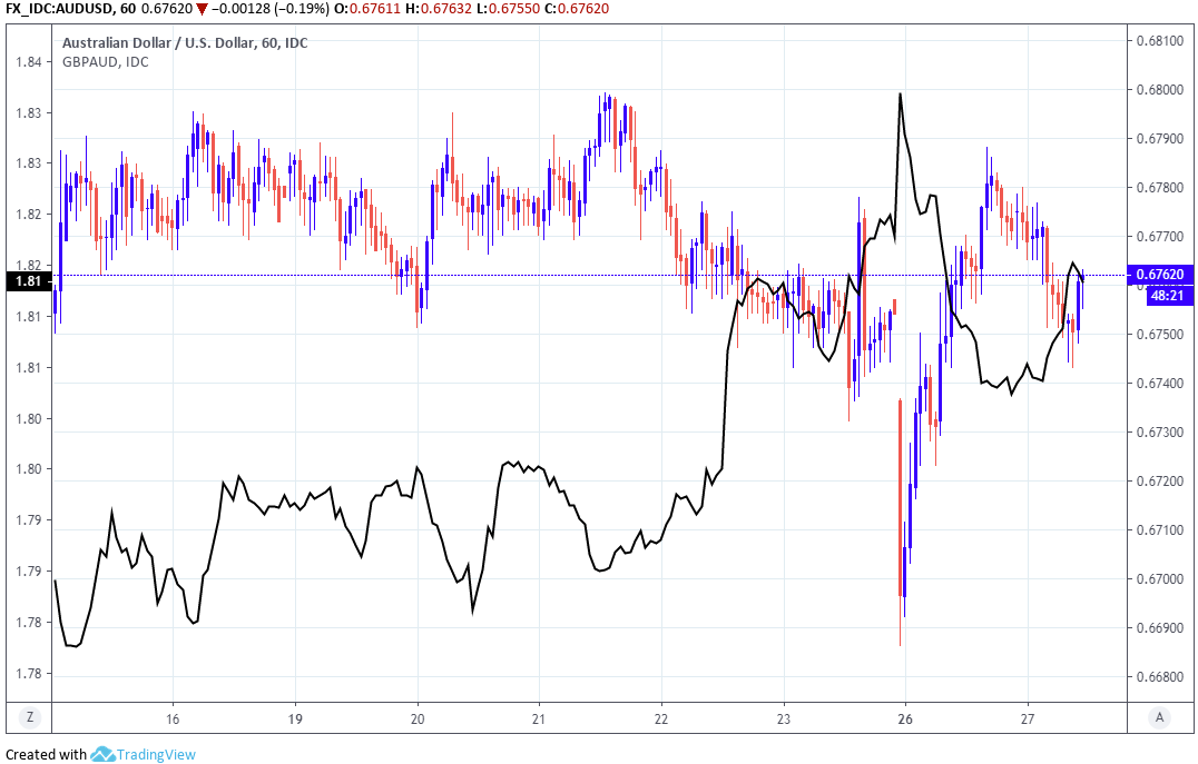 Australian Dollar Slips As RBA's Debelle And The Charts Both Point Lower