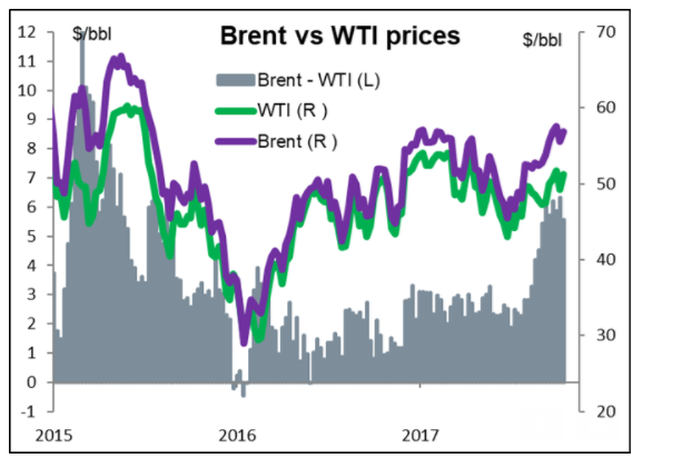 CAD Oct12 oil