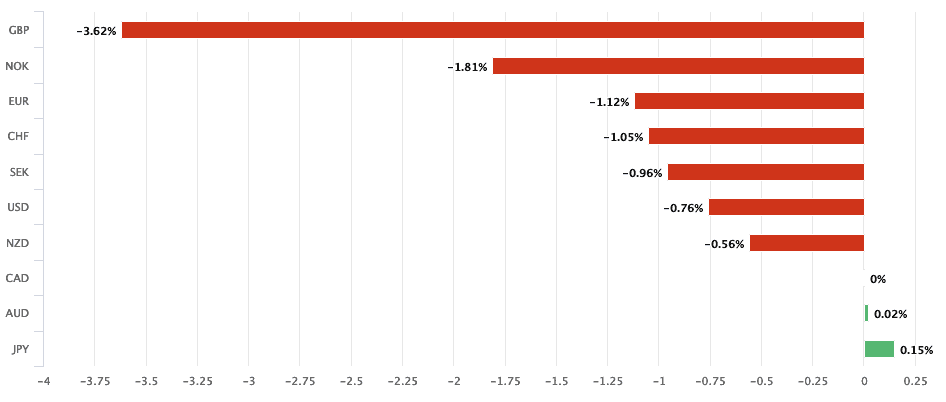 CAD past month