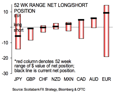 Bets on the Pound