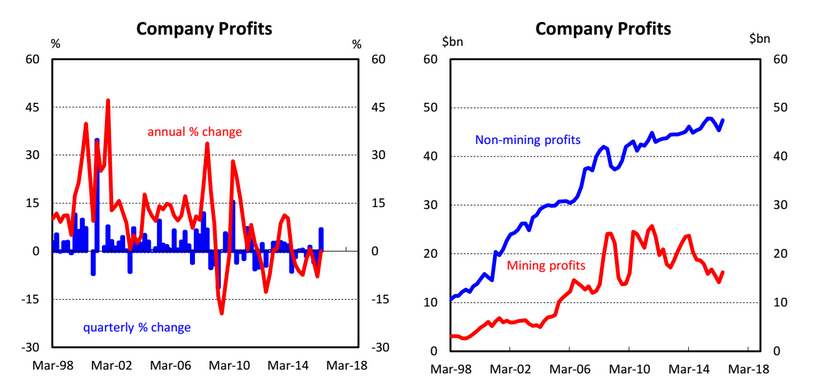 CompanyprofitsSep05