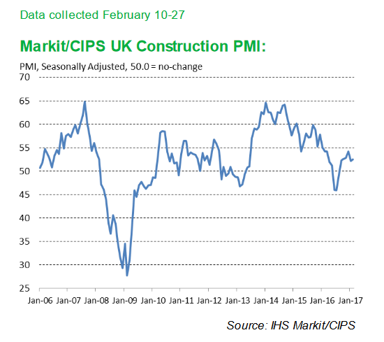 ConstructionMar02