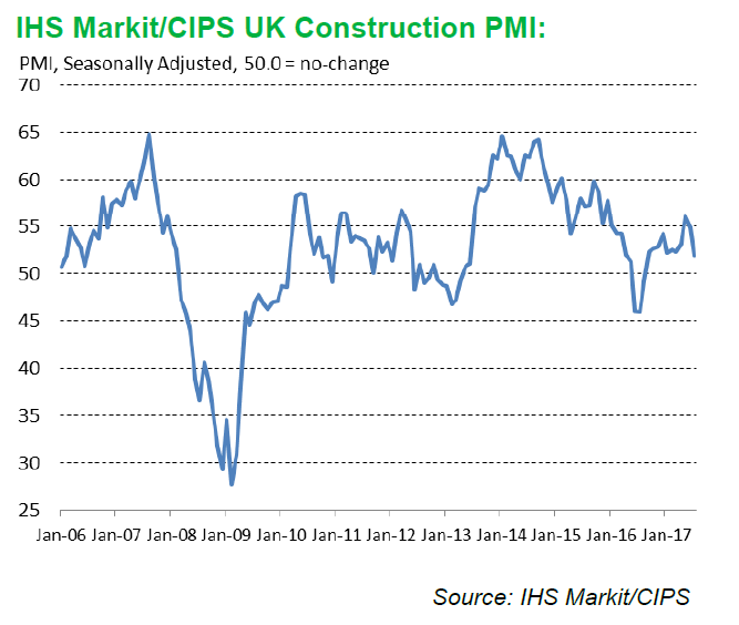 Constructionpmi