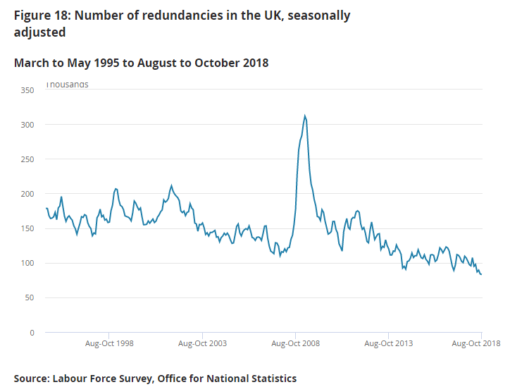 Uk Wage Growth Picks Rises At Fastest Pace Since April 2010 As Labour