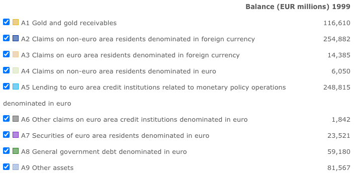 ECB balance sheet 1