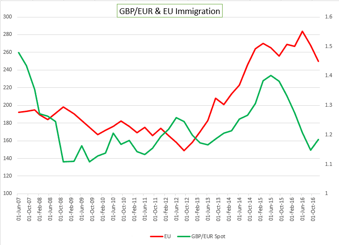 EUImmigration