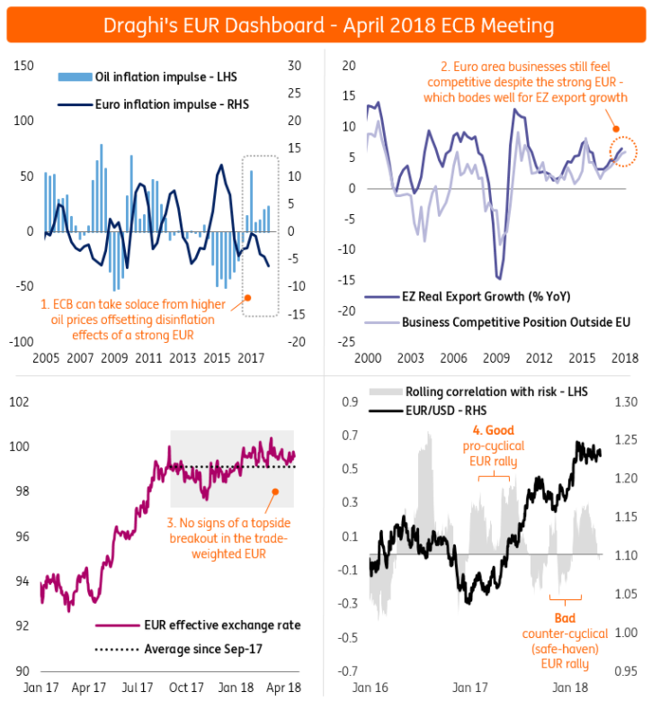 European Central Bank Rate Meeting Analyst Views on What to Expect