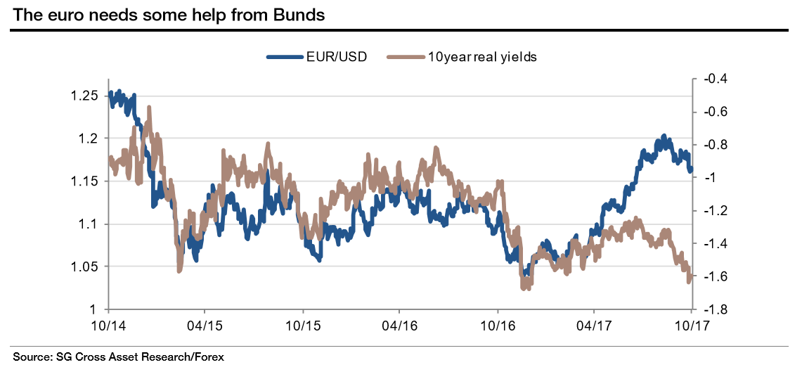 EUR Nov03 bunds