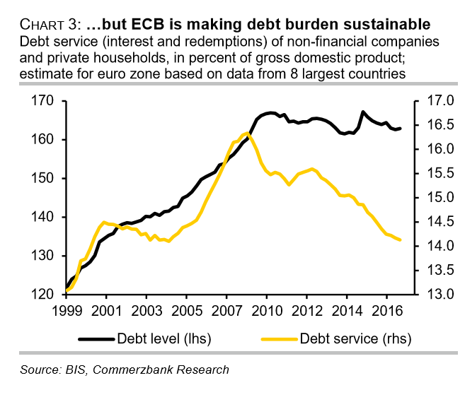 EUR Nov10 debt