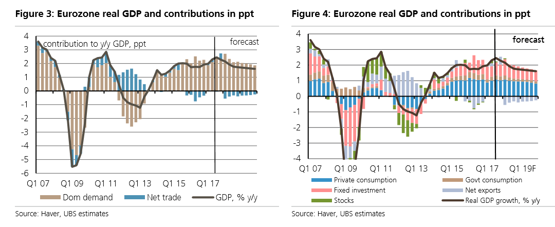 EUR Nov13