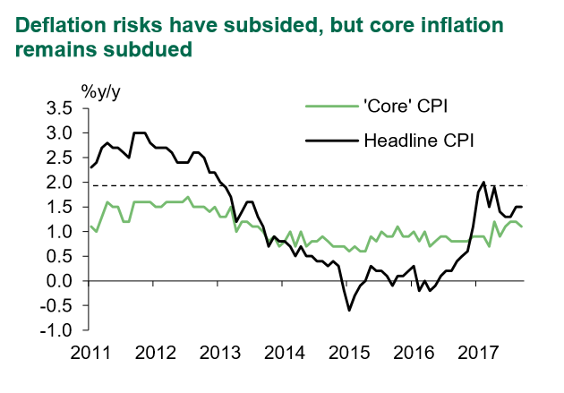 EUR Oct29 CPI