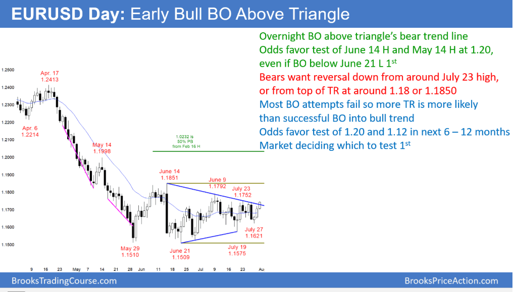 EUR to USD 