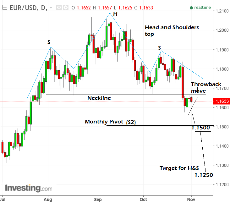 EUR USD Nov01