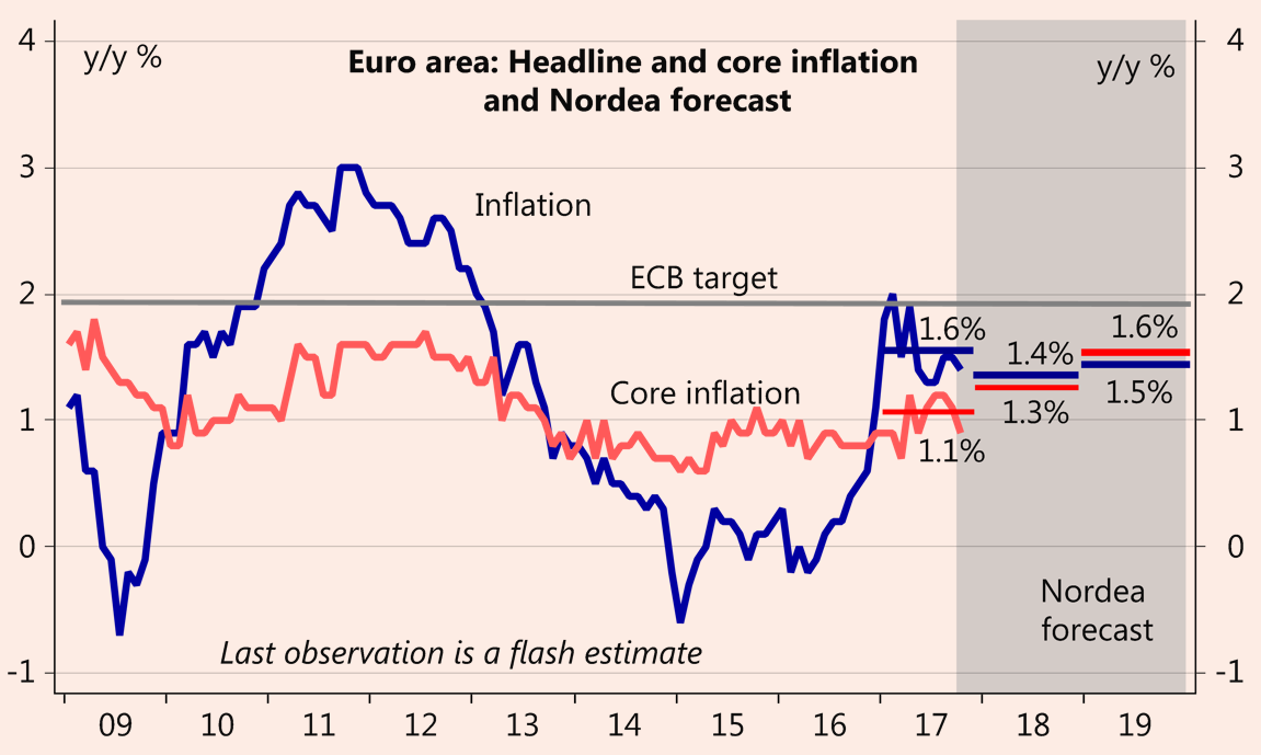 EUR USD Nov08