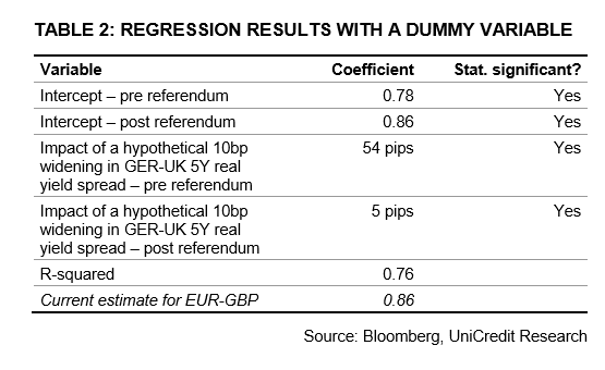 EUR to GBP table