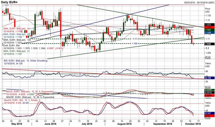 EUR to USD hantec