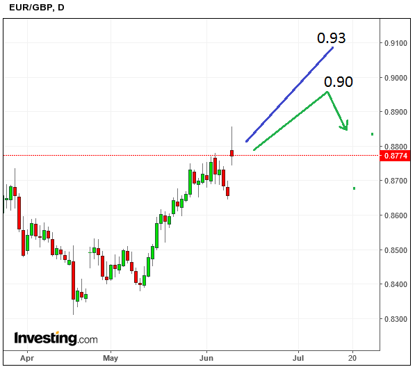 EURGBPJune09