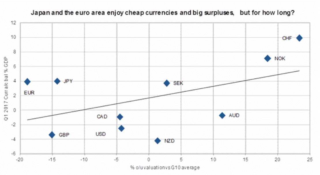 EURJuly21valuation