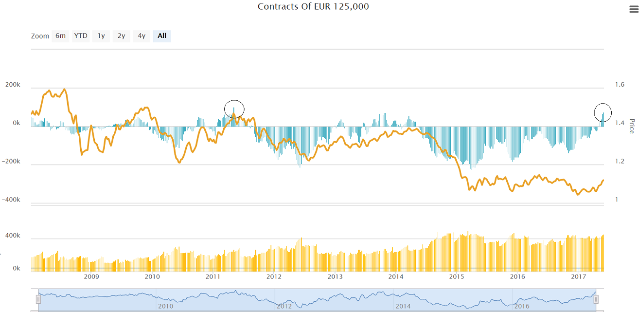 EURJune4COT