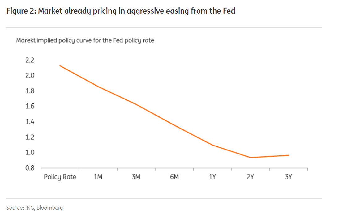 Sept. Fed policy 