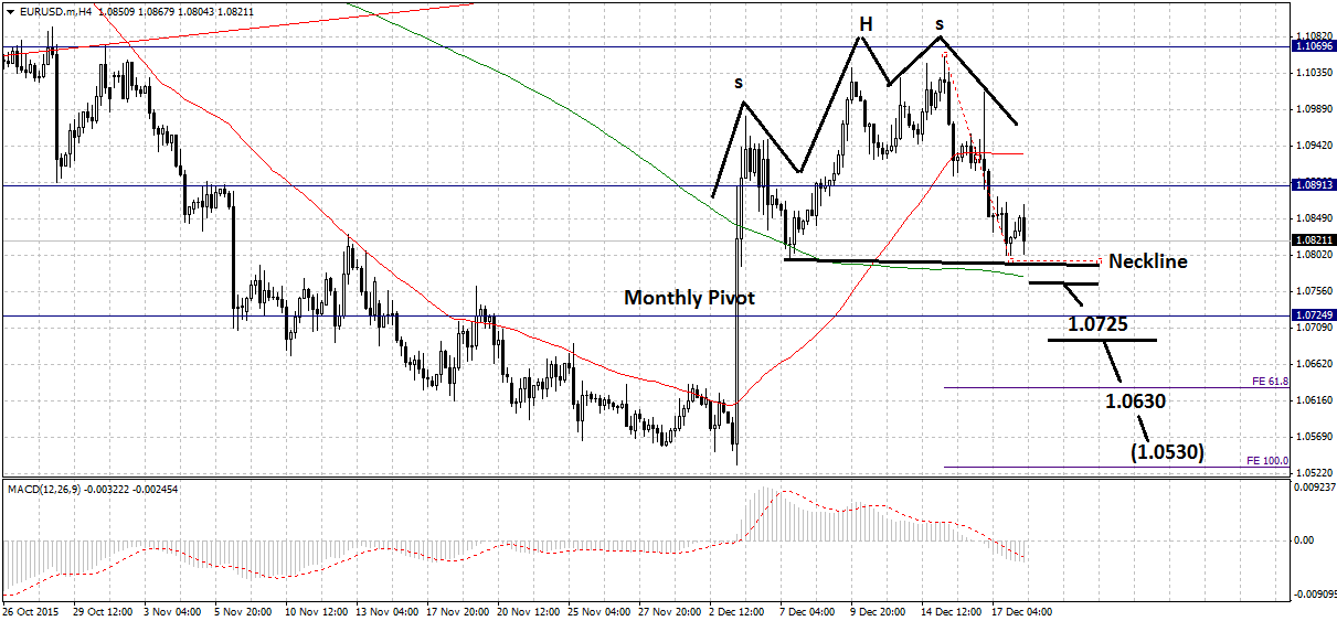 EURUSD.mH418b