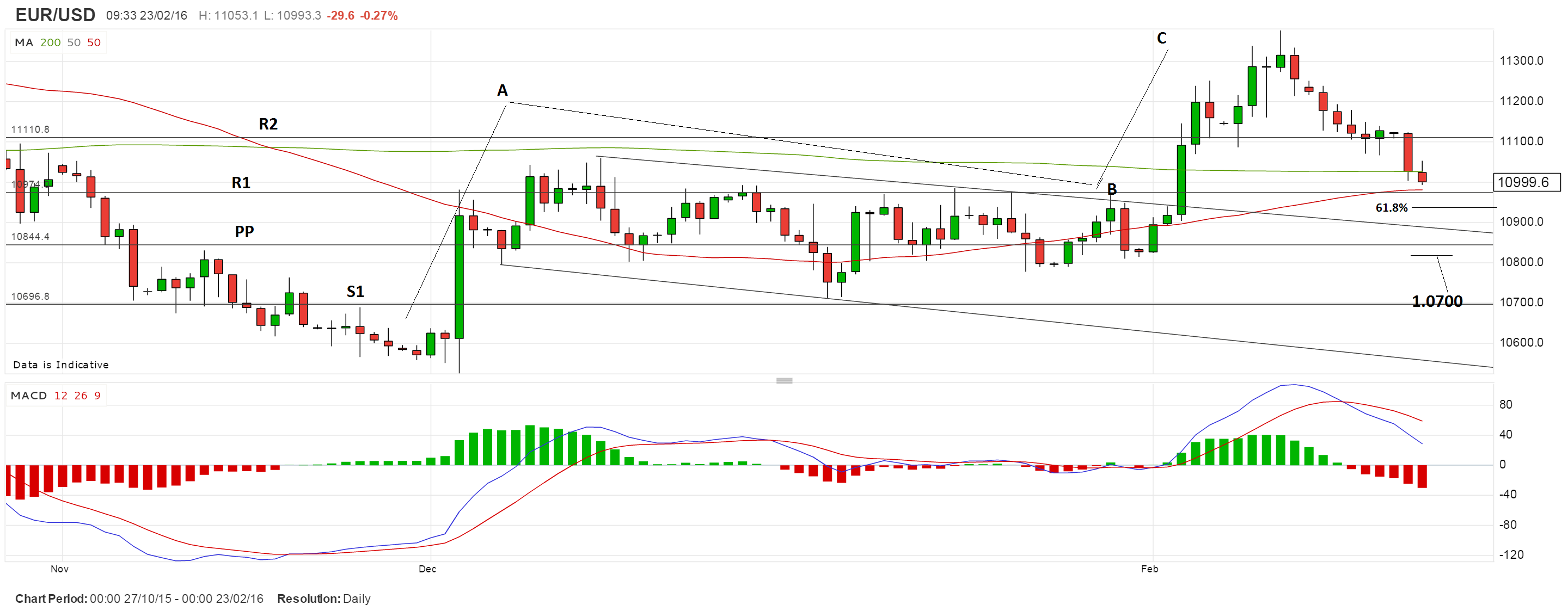 EURUSD2302