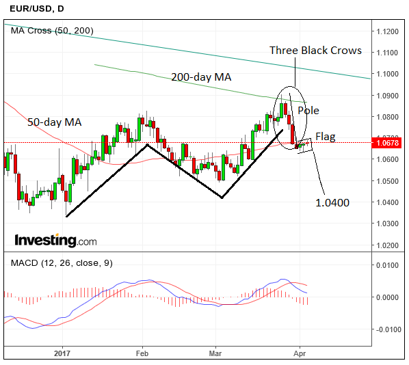 EURUSDApr05dayb