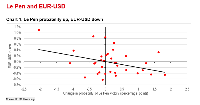 EURUSDApr07