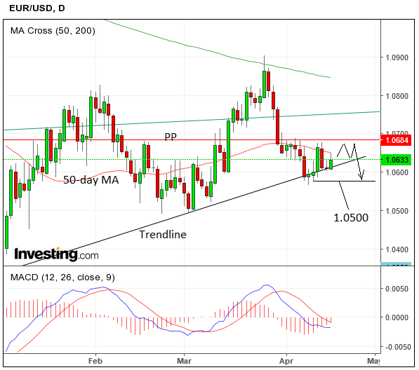 EURUSDApr17d