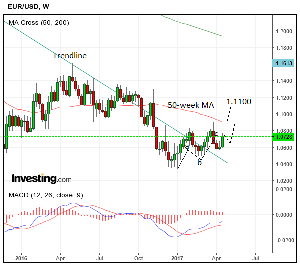 EURUSDApr23