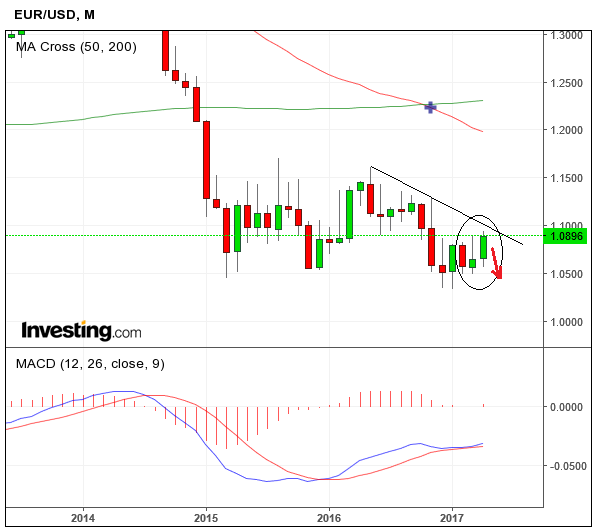 EURUSDApr30m